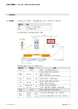 Предварительный просмотр 100 страницы Balluff BNI CCL-502-100-Z001 User Manual