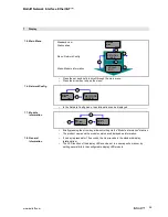 Preview for 29 page of Balluff BNI ECT-508-105-Z015 User Manual