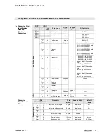 Предварительный просмотр 24 страницы Balluff BNI IOL-104-S02-Z012 User Manual