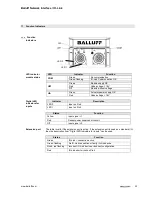 Предварительный просмотр 32 страницы Balluff BNI IOL-104-S02-Z012 User Manual