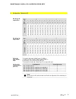 Предварительный просмотр 14 страницы Balluff BNI IOL-302-002-E012 User Manual