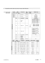 Preview for 29 page of Balluff BNI IOL-302-002-K006 User Manual