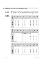 Preview for 31 page of Balluff BNI IOL-302-002-K006 User Manual