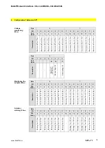 Предварительный просмотр 14 страницы Balluff BNI IOL-302-002-Z046 User Manual