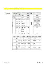 Предварительный просмотр 17 страницы Balluff BNI IOL-302-002-Z046 User Manual