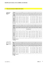 Предварительный просмотр 18 страницы Balluff BNI IOL-302-002-Z046 User Manual