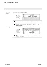 Preview for 9 page of Balluff BNI IOL-302-S02-Z012-C11 User Manual