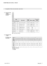 Preview for 17 page of Balluff BNI IOL-302-S02-Z012-C11 User Manual