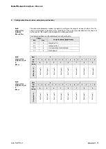 Preview for 18 page of Balluff BNI IOL-302-S02-Z012-C11 User Manual