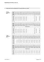 Preview for 28 page of Balluff BNI IOL-302-S02-Z012-C11 User Manual