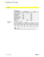 Preview for 17 page of Balluff BNI PBS-506-001-Z011 User Manual