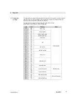 Preview for 27 page of Balluff BNI PNT-508-005-E002 User Manual