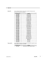 Preview for 29 page of Balluff BNI PNT-508-005-E002 User Manual