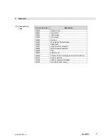 Preview for 33 page of Balluff BNI PNT-508-005-E002 User Manual