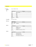 Preview for 41 page of Balluff BNI PNT-508-105-Z031-002 User Manual