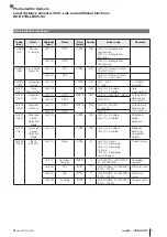 Предварительный просмотр 39 страницы Balluff BOD 21M-LBI05-S4 User Manual