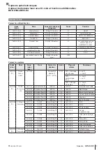 Предварительный просмотр 59 страницы Balluff BOD 21M-LBI05-S4 User Manual