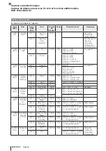 Предварительный просмотр 60 страницы Balluff BOD 21M-LBI05-S4 User Manual