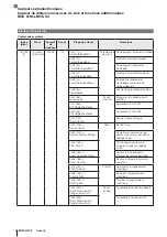 Предварительный просмотр 64 страницы Balluff BOD 21M-LBI05-S4 User Manual