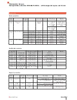 Preview for 14 page of Balluff BOS 08E-PI-KH22 Series Manual