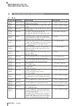 Предварительный просмотр 28 страницы Balluff BOS R254K-UUI-LH11-S4 Configuration Manual