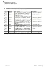 Предварительный просмотр 29 страницы Balluff BOS R254K-UUI-LH11-S4 Configuration Manual