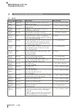 Предварительный просмотр 134 страницы Balluff BOS R254K-UUI-LH11-S4 Configuration Manual