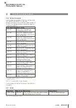 Предварительный просмотр 149 страницы Balluff BOS R254K-UUI-LH11-S4 Configuration Manual