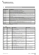 Предварительный просмотр 27 страницы Balluff BOS R254K-UUI-LK10-S4 Configuration Manual