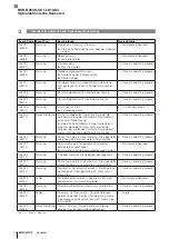 Предварительный просмотр 28 страницы Balluff BOS R254K-UUI-LK10-S4 Configuration Manual