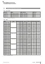 Предварительный просмотр 75 страницы Balluff BOS R254K-UUI-LK10-S4 Configuration Manual