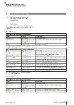 Предварительный просмотр 103 страницы Balluff BOS R254K-UUI-LK10-S4 Configuration Manual