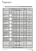 Предварительный просмотр 129 страницы Balluff BOS R254K-UUI-LK10-S4 Configuration Manual