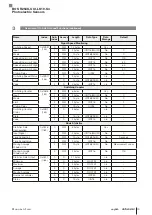 Предварительный просмотр 131 страницы Balluff BOS R254K-UUI-LK10-S4 Configuration Manual