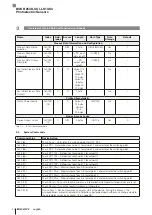 Предварительный просмотр 136 страницы Balluff BOS R254K-UUI-LK10-S4 Configuration Manual