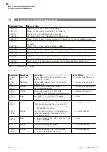 Предварительный просмотр 137 страницы Balluff BOS R254K-UUI-LK10-S4 Configuration Manual