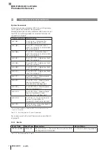 Предварительный просмотр 152 страницы Balluff BOS R254K-UUI-LK10-S4 Configuration Manual