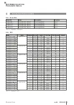 Предварительный просмотр 185 страницы Balluff BOS R254K-UUI-LK10-S4 Configuration Manual