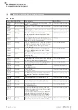 Предварительный просмотр 25 страницы Balluff BOS R254K-UUI-LS10-S4 Configuration Manual