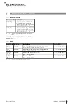 Предварительный просмотр 57 страницы Balluff BOS R254K-UUI-LS10-S4 Configuration Manual