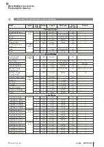 Предварительный просмотр 105 страницы Balluff BOS R254K-UUI-LS10-S4 Configuration Manual