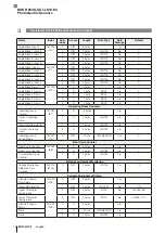 Предварительный просмотр 106 страницы Balluff BOS R254K-UUI-LS10-S4 Configuration Manual