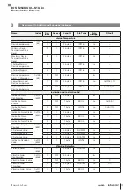 Предварительный просмотр 107 страницы Balluff BOS R254K-UUI-LS10-S4 Configuration Manual