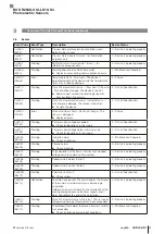 Предварительный просмотр 111 страницы Balluff BOS R254K-UUI-LS10-S4 Configuration Manual