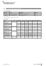 Предварительный просмотр 149 страницы Balluff BOS R254K-UUI-LS10-S4 Configuration Manual