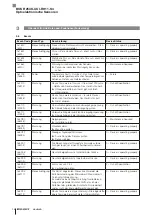 Предварительный просмотр 28 страницы Balluff BOS R254K-UUI-RH11-S4 Configuration Manual