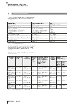 Предварительный просмотр 30 страницы Balluff BOS R254K-UUI-RH11-S4 Configuration Manual