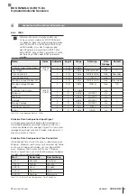 Предварительный просмотр 65 страницы Balluff BOS R254K-UUI-RH11-S4 Configuration Manual