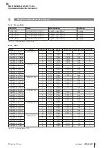 Предварительный просмотр 71 страницы Balluff BOS R254K-UUI-RH11-S4 Configuration Manual