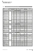 Предварительный просмотр 127 страницы Balluff BOS R254K-UUI-RH11-S4 Configuration Manual